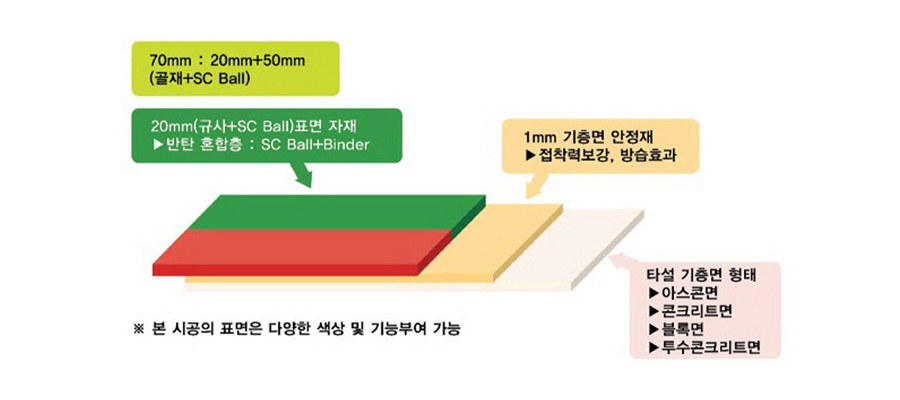 박층포장